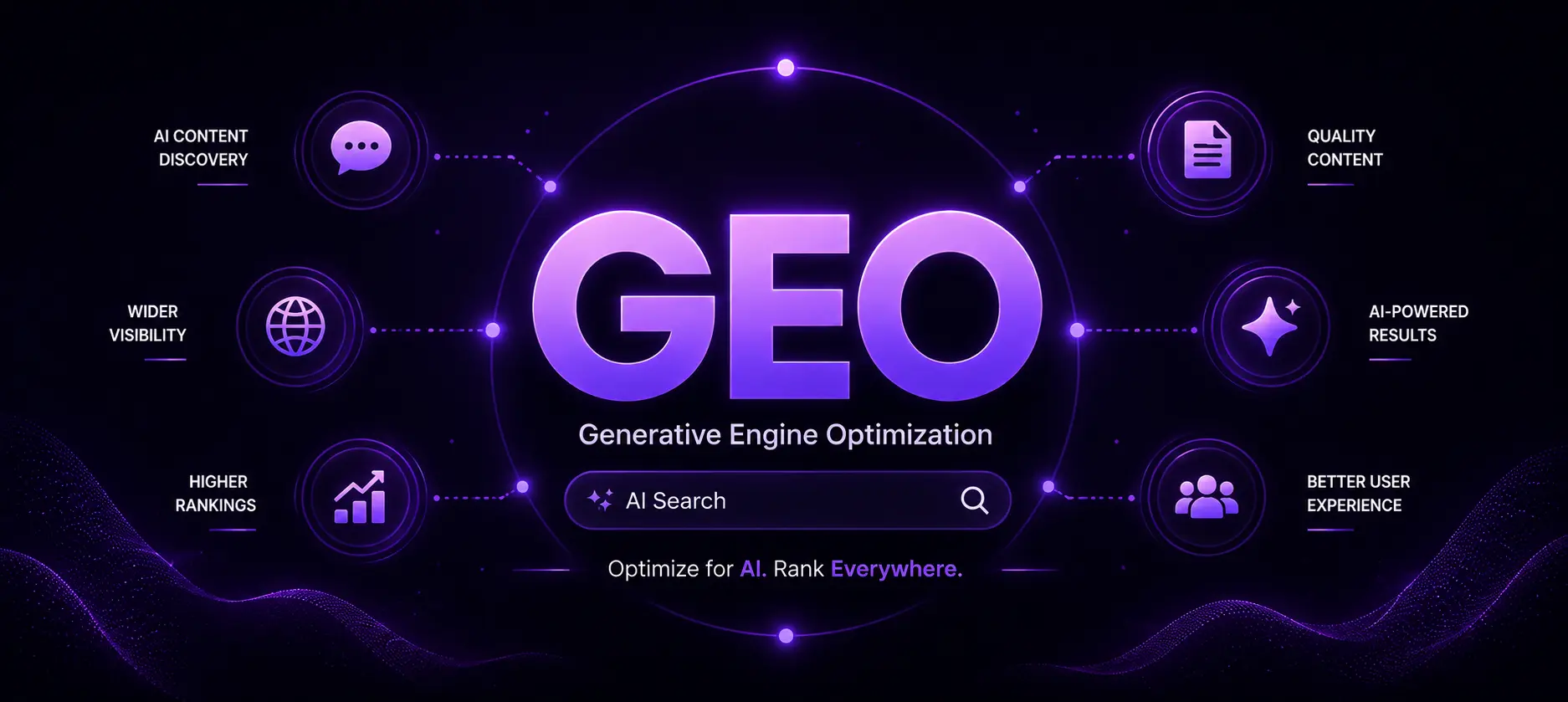Generative Engine Optimization (GEO): The advance SEO Solution