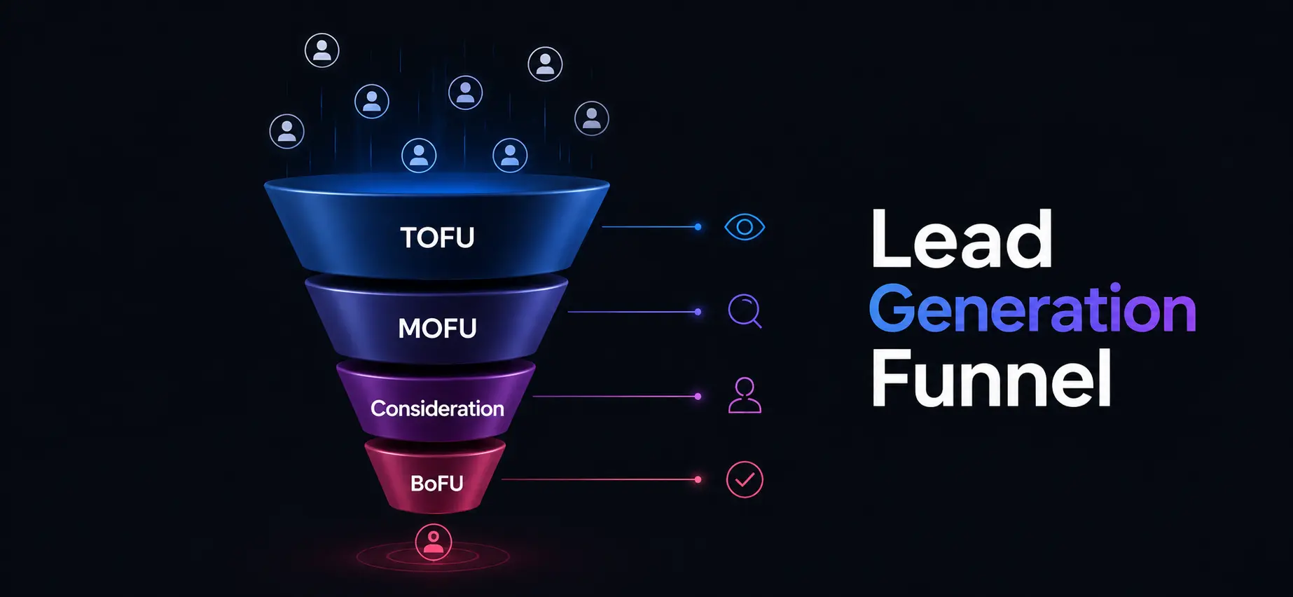 What Is Lead Generation Funnel Meaning?