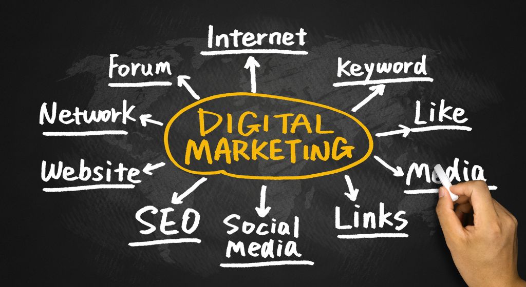 Digital marketing Services